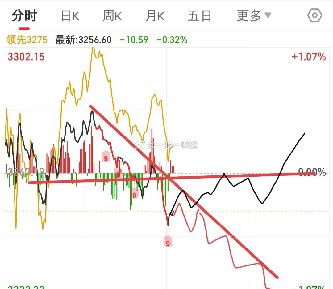 最新大盤預測消息深度解讀與分析