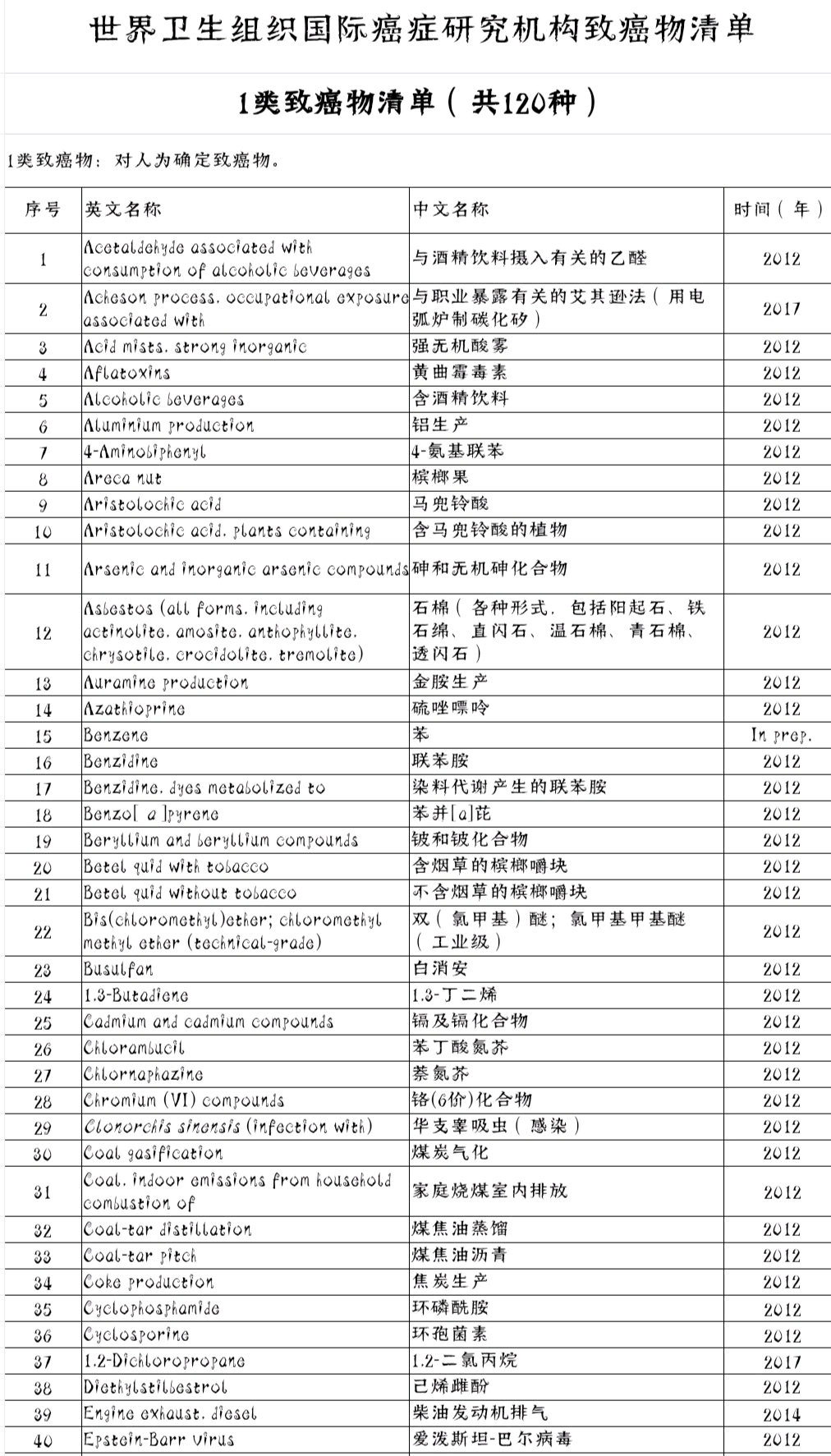 世衛(wèi)組織最新名單公布，全球衛(wèi)生領域矚目焦點揭曉