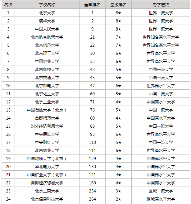 北京大學(xué)最新排名，探尋學(xué)術(shù)巔峰之地