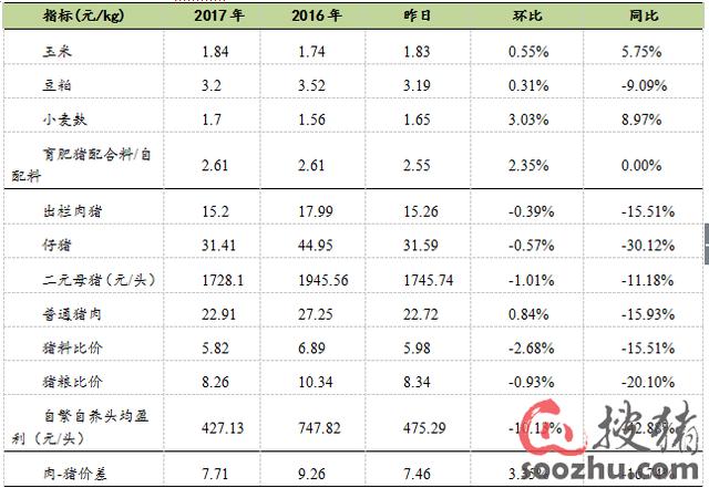 全國(guó)最新豬價(jià)行情分析與報(bào)價(jià)概覽