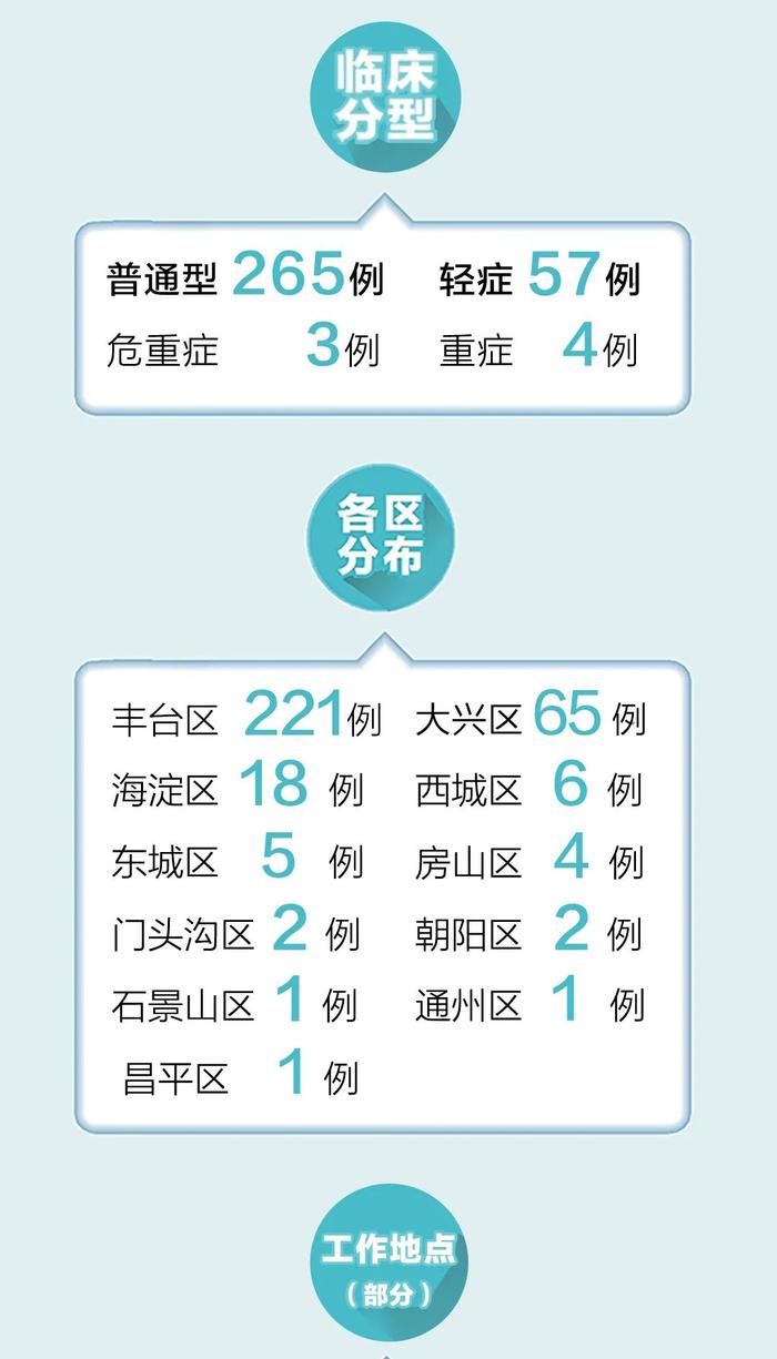 北京最新疫情更新，全面防控，守護(hù)人民健康安全