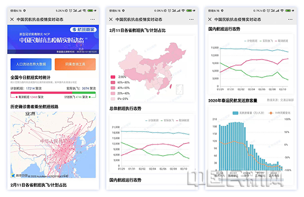 中國(guó)實(shí)時(shí)疫情最新動(dòng)態(tài)概覽