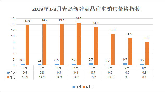 青島房價最新動態(tài)及市場走勢與影響因素深度解析