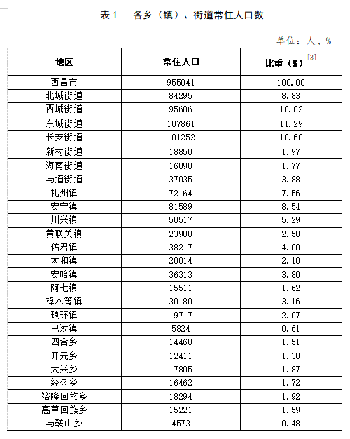 生態(tài)環(huán)境改善 第15頁