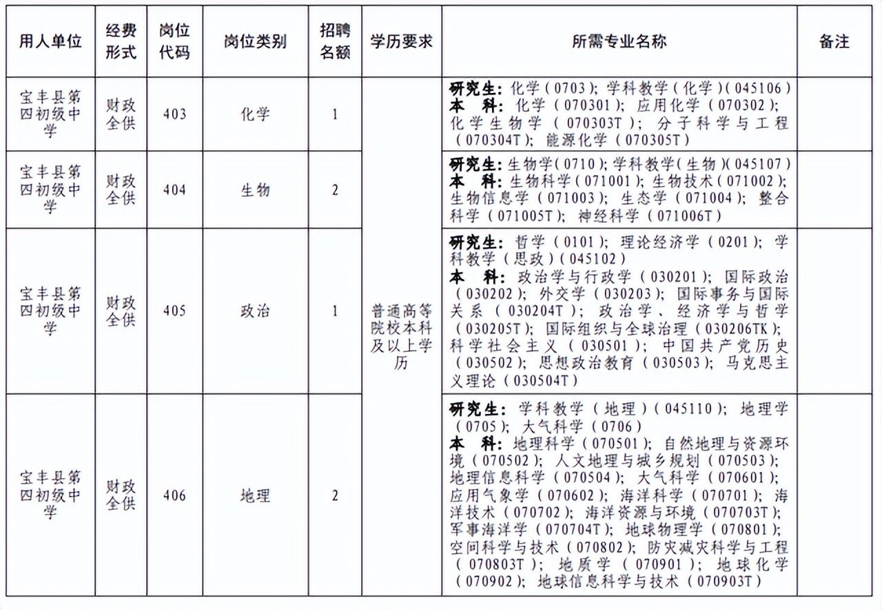 寶豐最新招聘動態(tài)與職業(yè)機會深度探討