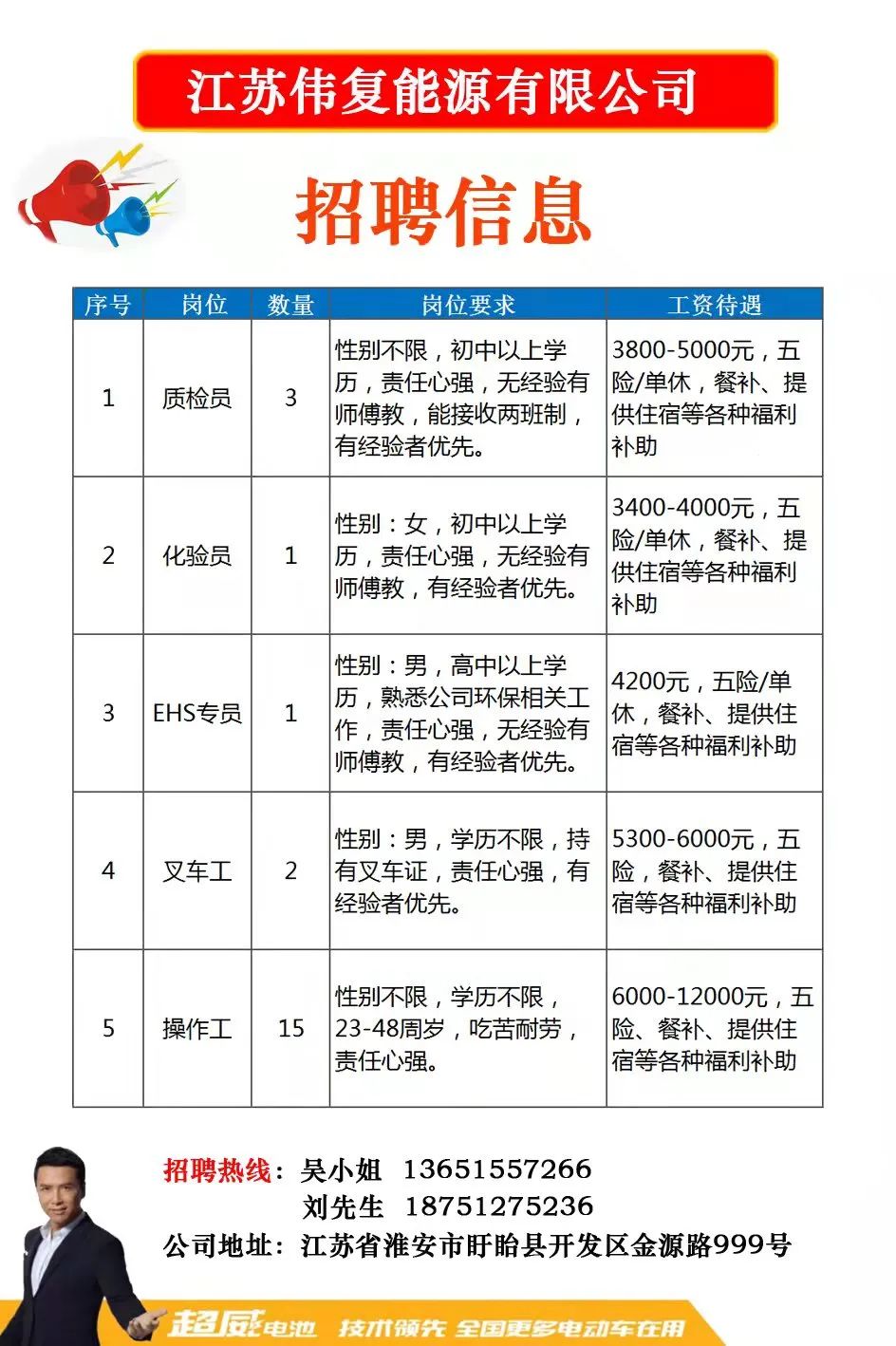 最新招聘信息概覽，職場機遇指南（2017年）