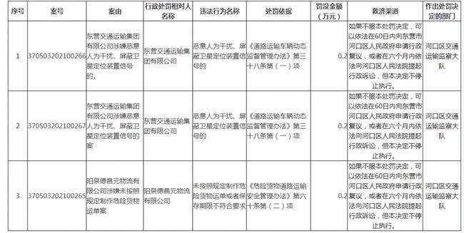 東營市工商行政管理局最新發(fā)展規(guī)劃概覽