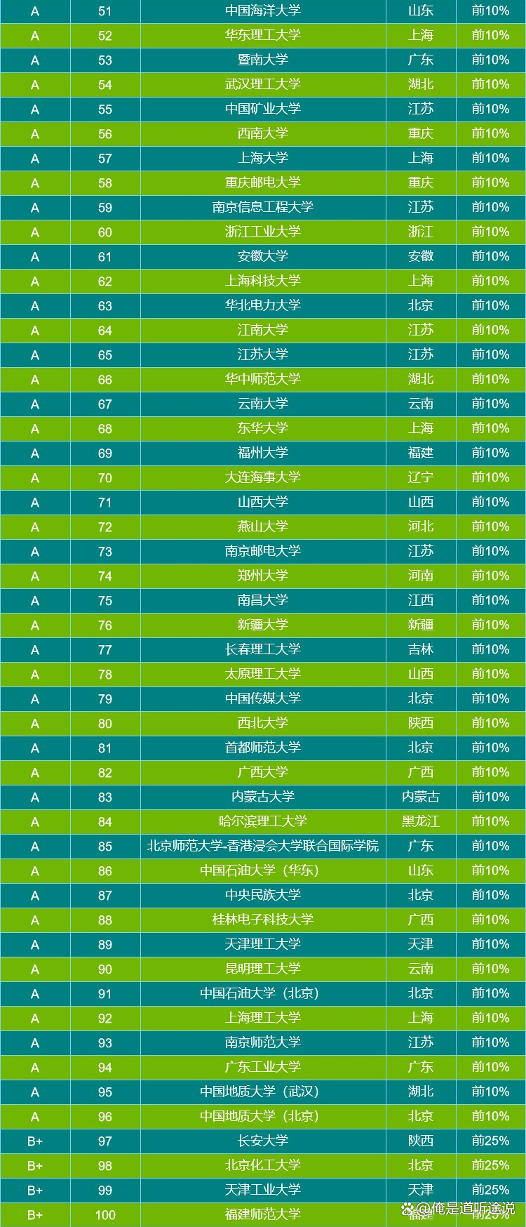 最新專業(yè)排名揭示高等教育領(lǐng)域發(fā)展新動態(tài)