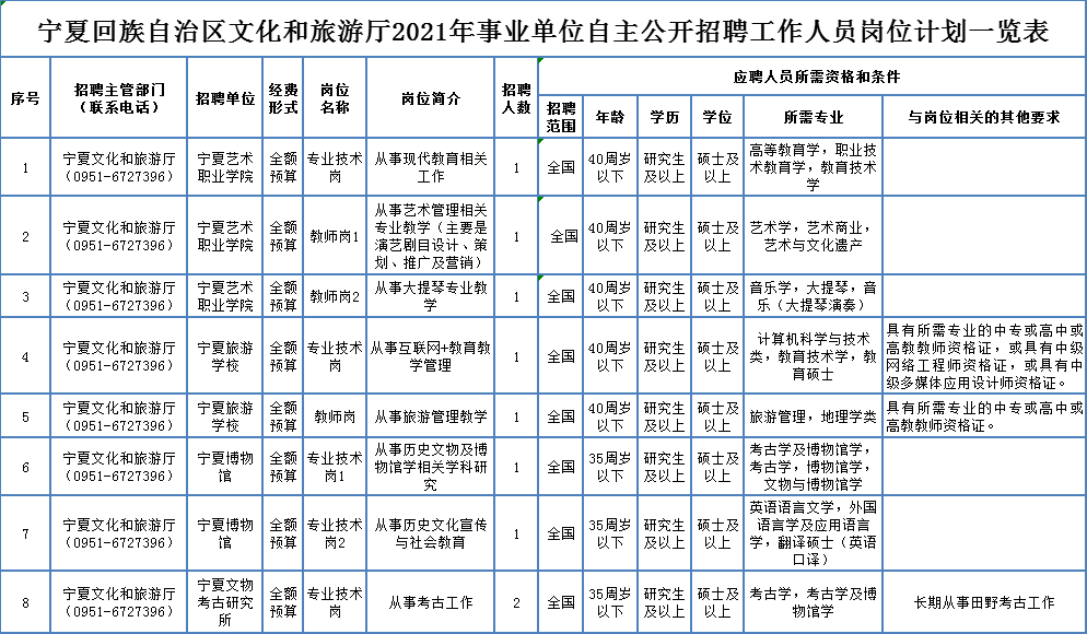 玉龍納西族自治縣殯葬事業(yè)單位招聘信息與行業(yè)前景展望