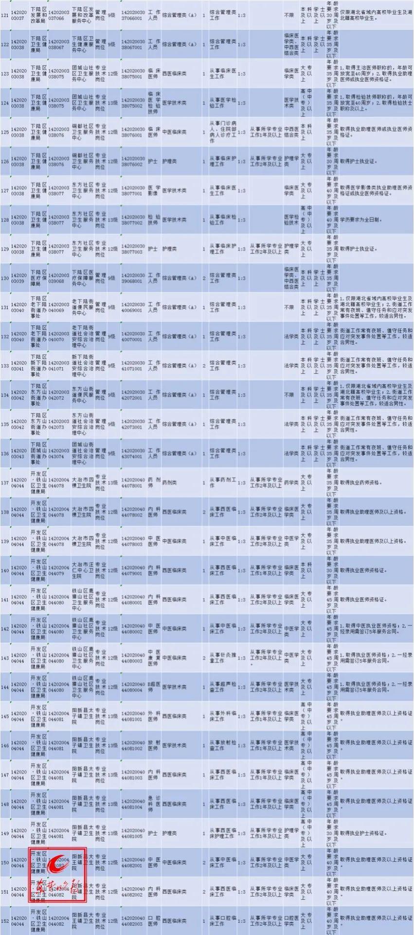 荊門最新招聘信息匯總