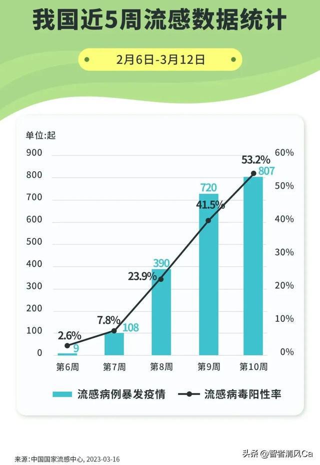 2023年甲流最新動(dòng)態(tài)全面解析