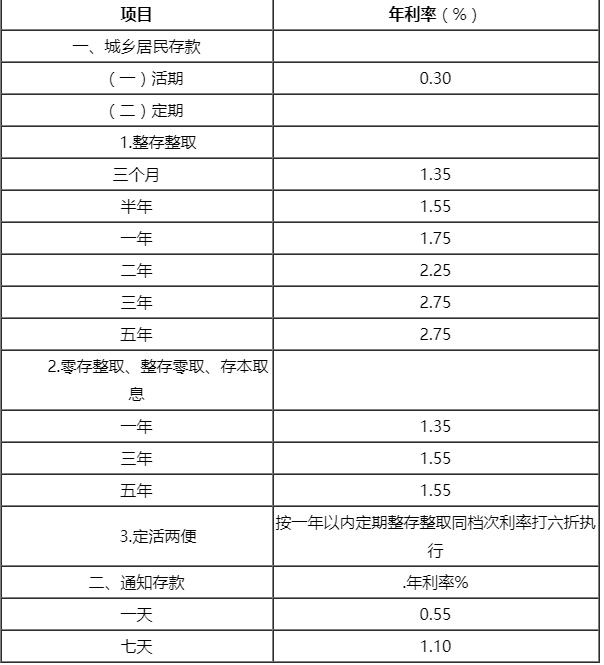 最新銀行利率表解讀，影響分析及其趨勢預(yù)測