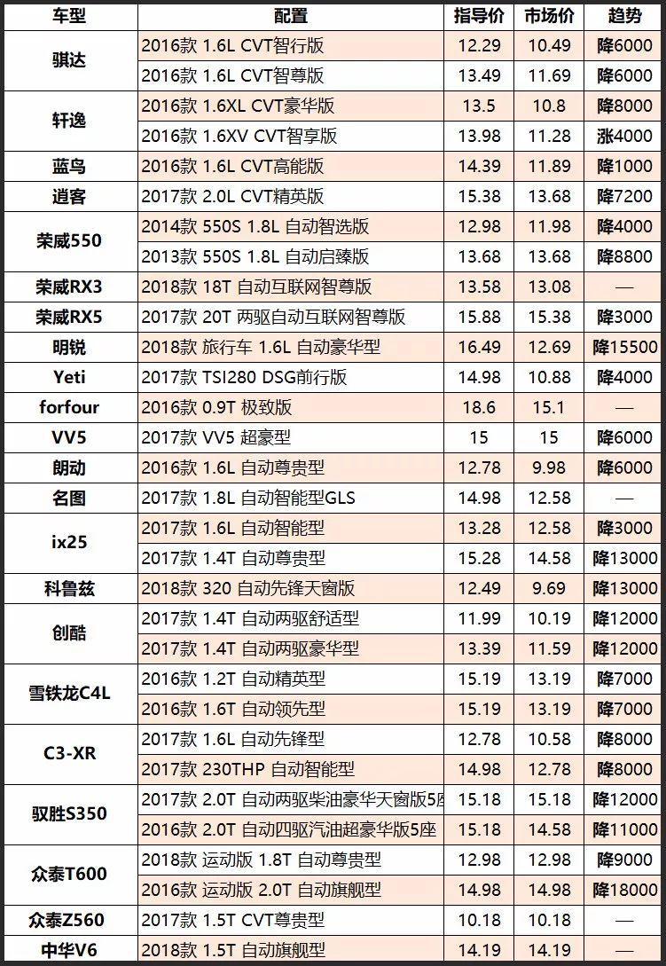 最新車輛價格表及其影響因素概覽