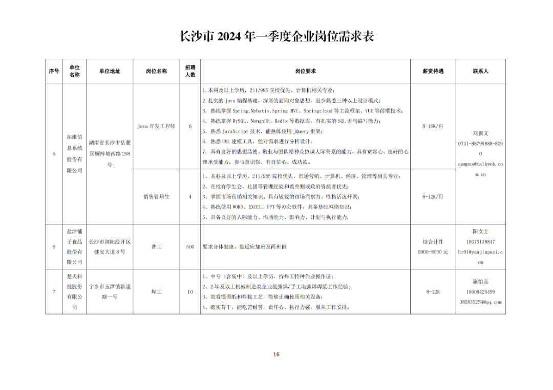 長(zhǎng)沙最新招聘信息匯總