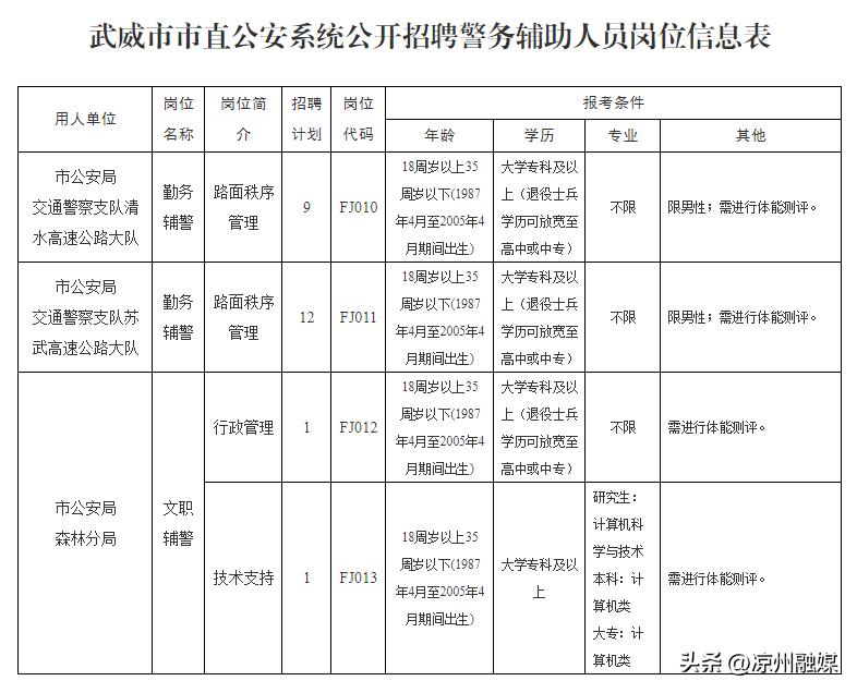 最新武威招聘信息全面匯總