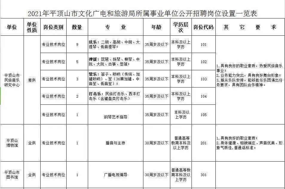 和平縣文化廣電體育和旅游局最新招聘公告概覽