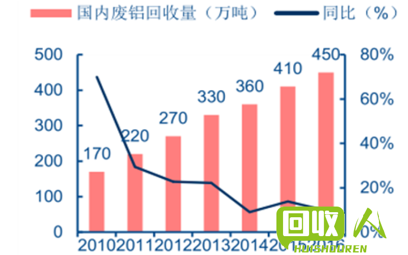 最新廢鋁價(jià)格走勢(shì)分析